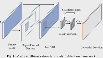 Utilizing safety rule correlation for mobile scaffolds monitoring leveraging deep convolution neural networks featured image